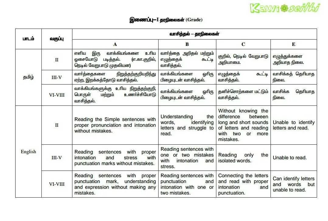 Знаки препинания в word. Linking Words Punctuation. Punctuation in English. Punctual Words. For example Punctuation.