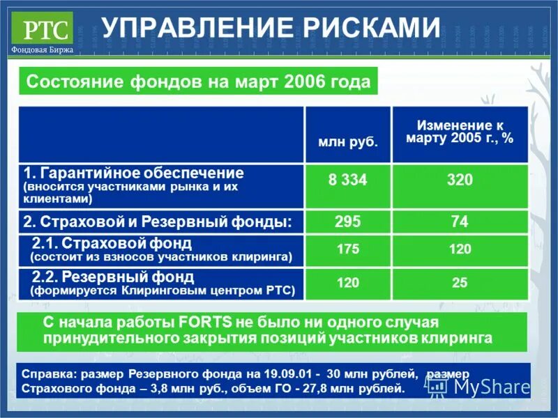 уровень stop out. брокер закрывает позицию. маржа и наценка простыми словами. принудительно закрытых позиций.