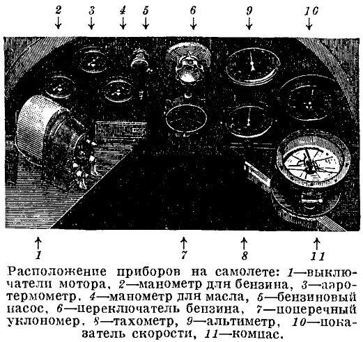 Местоположение прибор. Название авиационных приборов. приборы самолета и их назначение. расположение приборов в самолете. самолётные приборы названия.