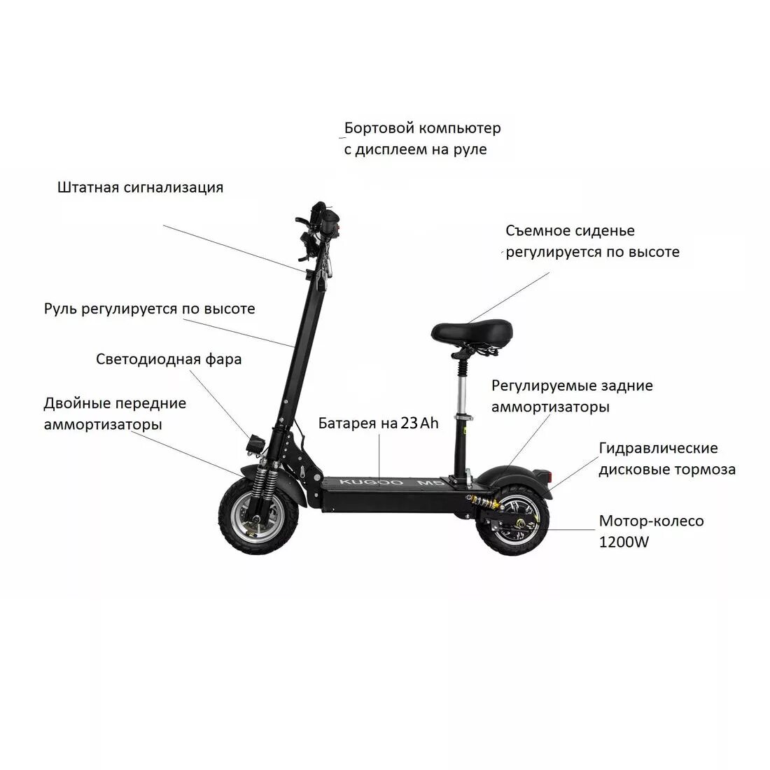 Электросамокаты куга характеристики. Электросамокат Kugoo m5 Sport. Габариты самоката Kugoo m5. Электросамокат Kugoo Kirin m5 Pro 2023. Электросамокат куго м5 Люкс.