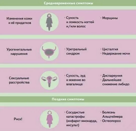 Климакс во сколько. Проявления климакса у женщин. климакс симптомы. климаксы у женщин возраст. периоды климакса у женщин.