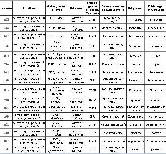 Описание типов таблица значений