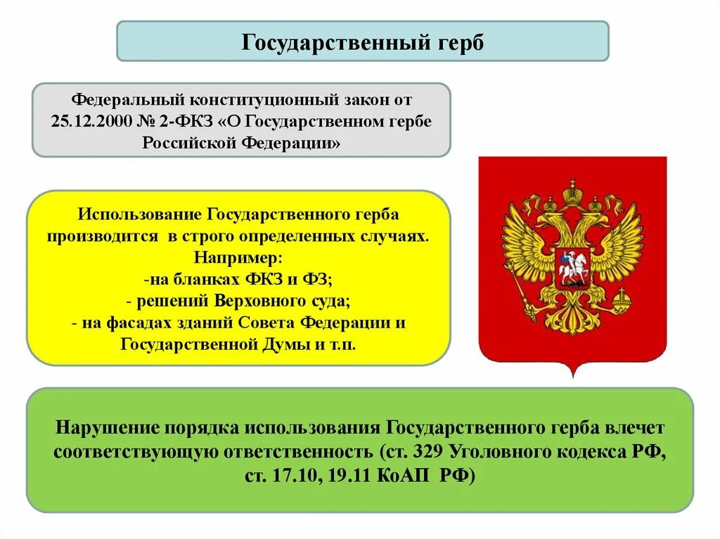 Государственное устройство россии урок. Федеративное устройство. Федеративное устройство Российской Федерации. Федеральный Конституционный закон о государственном гербе РФ. Понятие Федерация и государство.