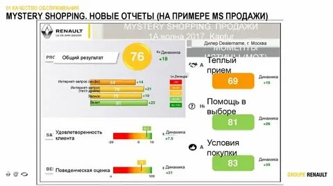 Мистери шоп
