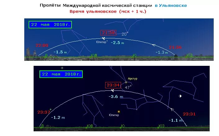 пролёт мкс над москвой. видимые пролеты мкс над москвой. график пролёта мкс над россией. график видимости пролетов международной космической станции. пролёт мкс над москвой расписание.