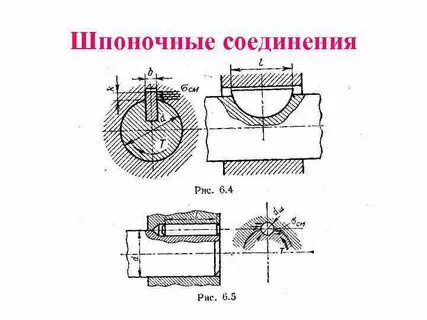 Соединение шпонкой