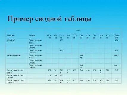 Образец сводного таблица