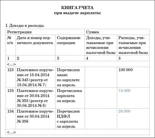 Книга учета оплаты. Книга учета. Книга по учету заработной платы. Книга учета выдачи зарплаты. Книга учета заработной платы образец.