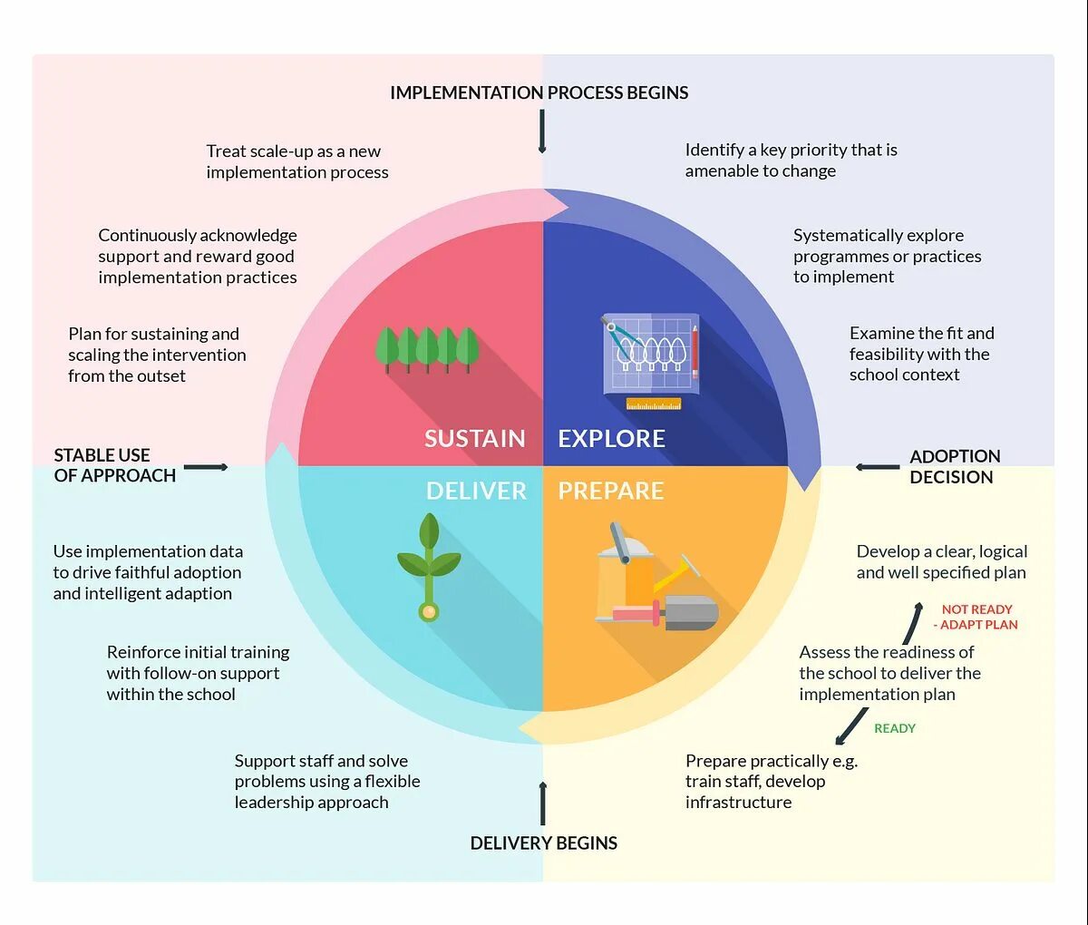 Implementation process. Имплементация в зарубежных странах. Implementation Plan. This approach. Implement plan