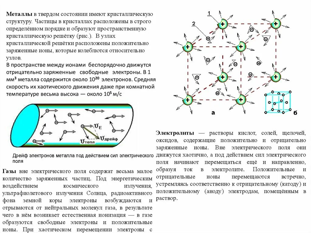 Свободно движущаяся частица. Связи между минеральными частицами. Частицы в узлах металла решетки. Движение частиц в кристаллах. Элементная база электронных устройств.