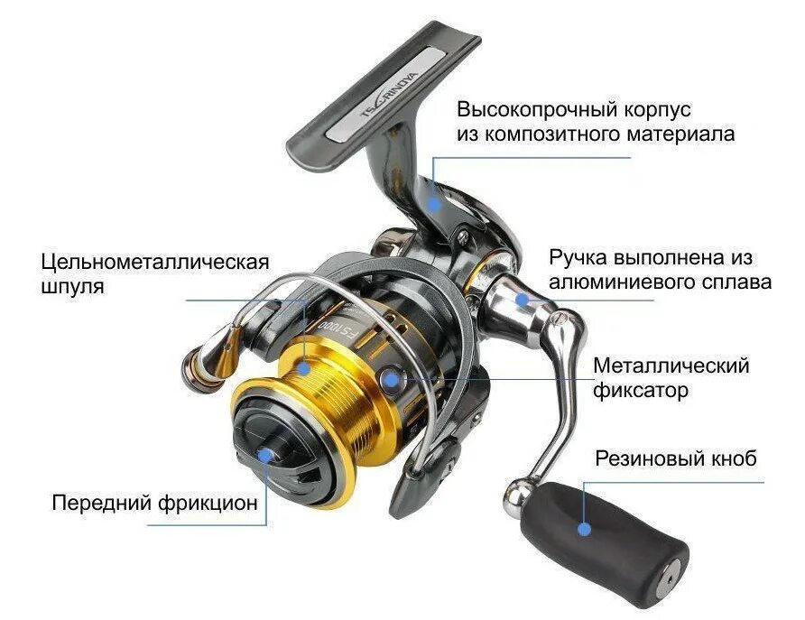 Спиннинг для мультипликаторной катушки. Устройство спиннинговой безынерционной катушки. Как пользоваться катушкой. Как пользоваться катушкой. Как пользоваться катушкой.