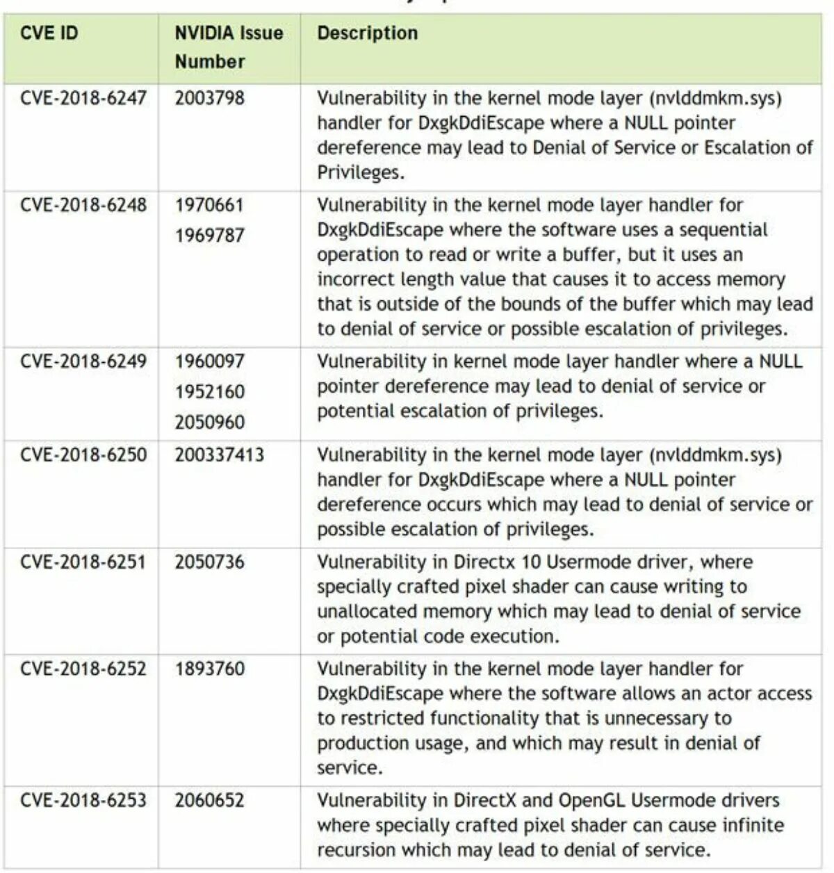 Driver 391. Драйвер 391. Nvidia geforce 391. Serial number nvidia. 35.