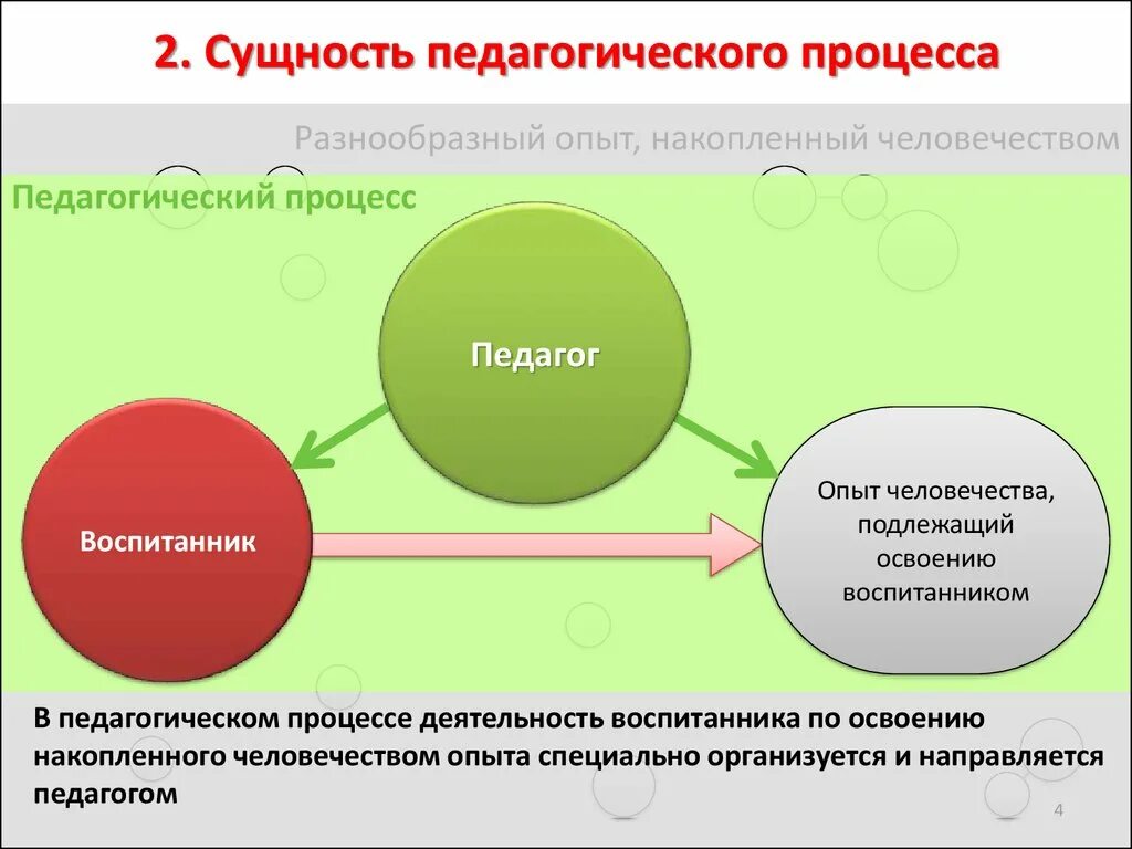 Документы определяющие понятие образования