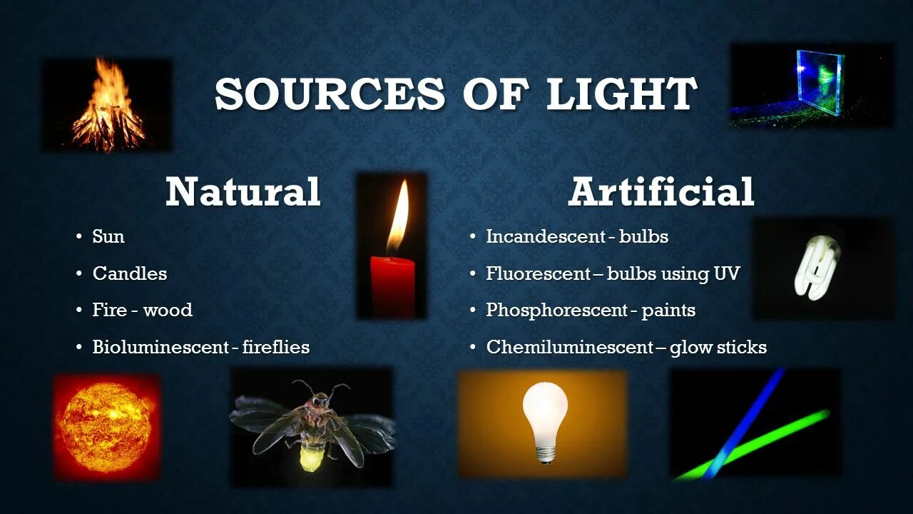 Свеча естественный источник света. Источники света. Источники света картинки. Свет источники света. Источники света карточки.