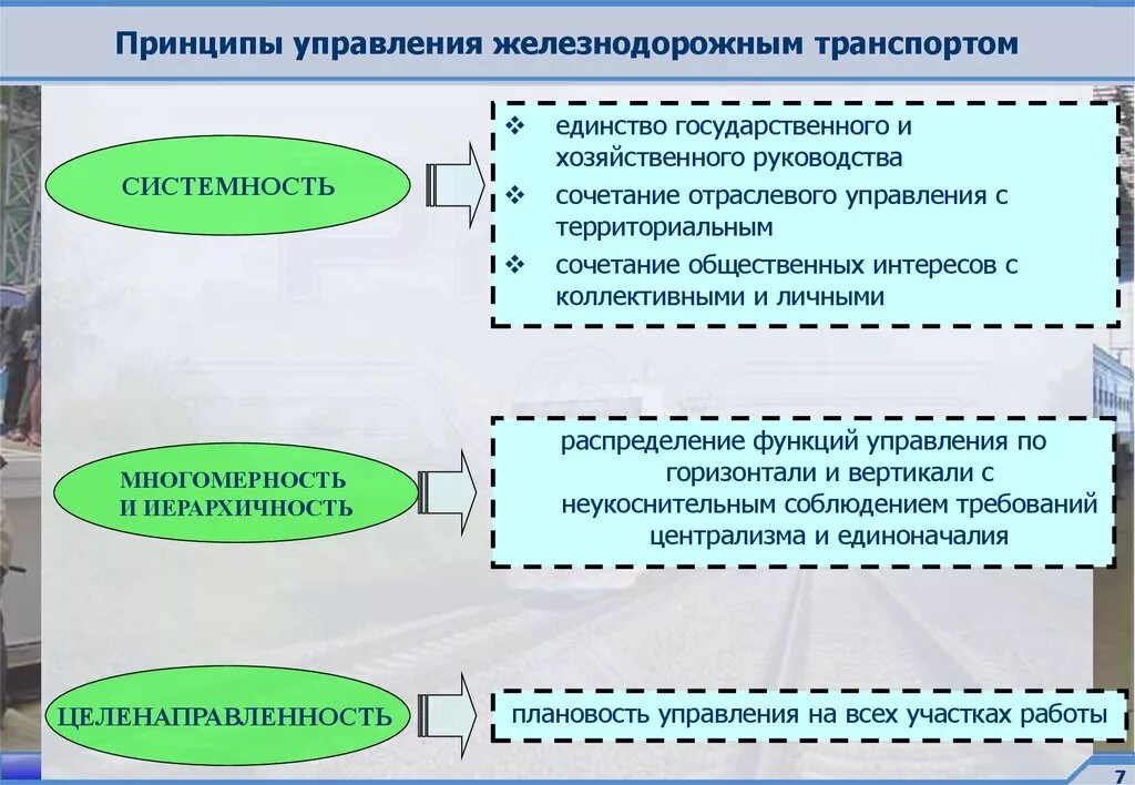 Принципы управления железнодорожным транспортом:. Принципы управления ЖД транспортом. Организация и принципы управления транспортом. Организация управления на Железнодорожном транспорте. Организации управления железнодорожным транспортом