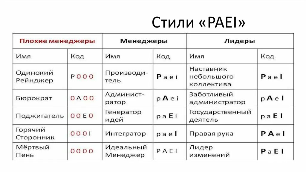 Пройти тест адизеса с результатом