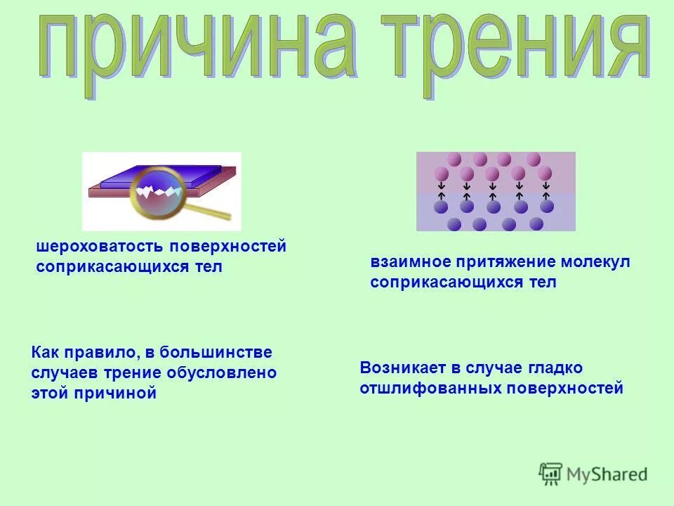 Причины трения. Взаимодействие поверхностей соприкасающихся тел. Причины возникновения силы трения. Силы межмолекулярного притяжения. Взаимодействие поверхностей соприкасающихся тел.