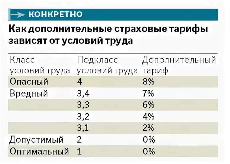 Пенсия по 1 сетке вредности. Пенсия по вредному стажу. Вредный стаж для пенсии на севере. Льготная пенсия во вредных условиях труда. Вредный стаж для выхода на пенсию.