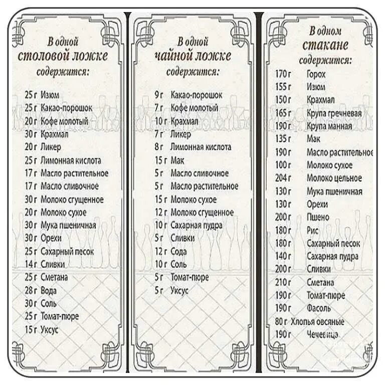 Гр какао в столовой ложке. Сколько грамм в столовой ложке уксуса 70. Сколько грамм в 1 столовой ложке грамм. 1 Столовая ложка уксуса сколько грамм. Уксуса в 1 столовой ложке грамм.