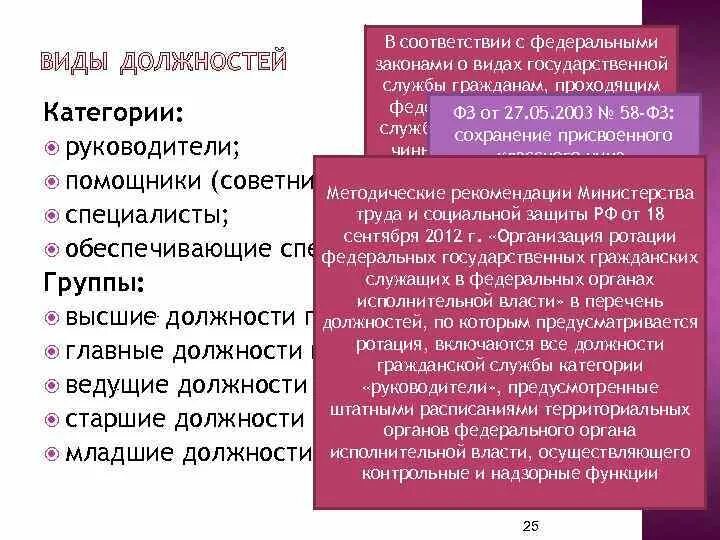 79 фз с последними изменениями