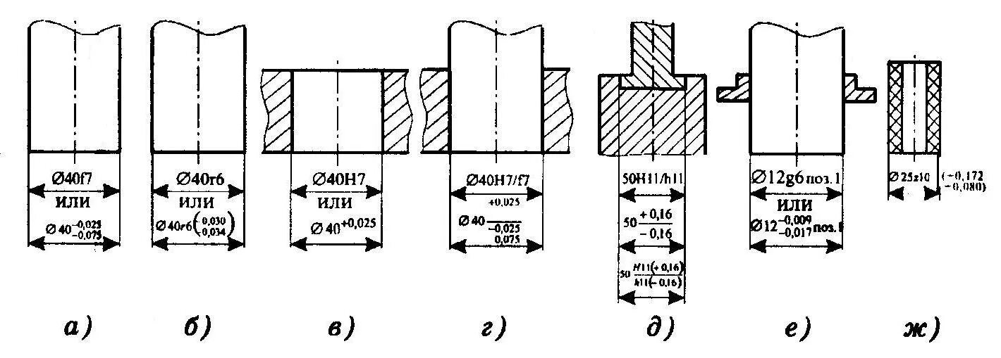Допуски посадки вал втулка. Посадка с натягом обозначение на чертеже. Посалкаобозначение на чертеже. Чертеж вала с допусками и посадками. Отверстия под вал