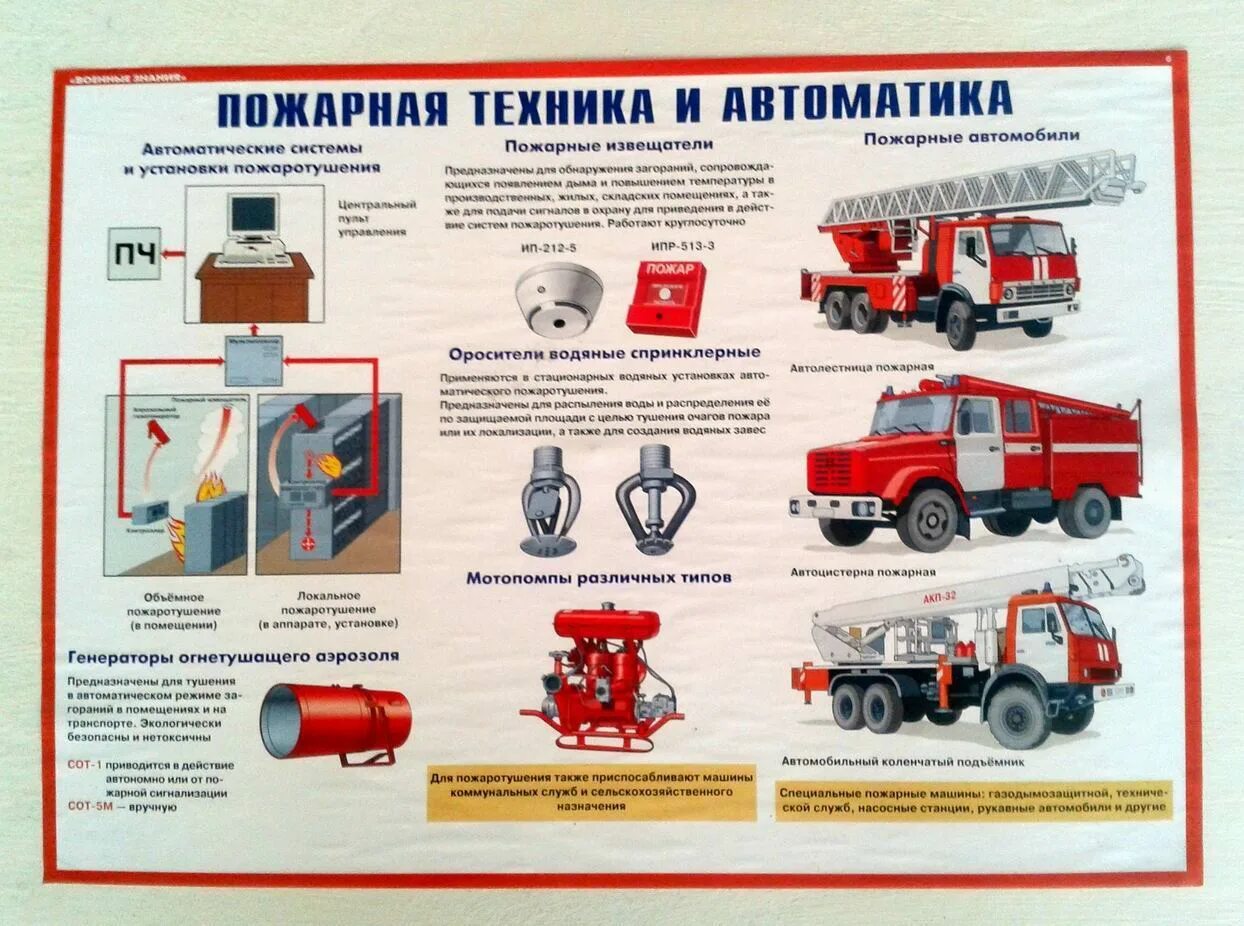 Учет пожарных автомобилей. Виды пожарной техники. Пожарные автомобили общего назначения. Типы пожарных машин. Части пожарной машины.