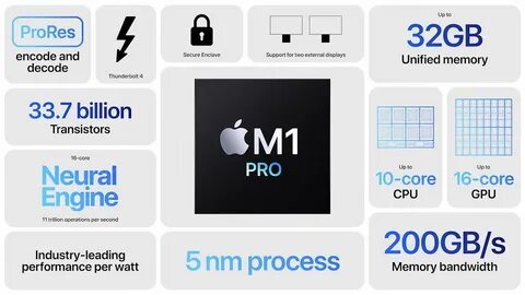 M1 pro