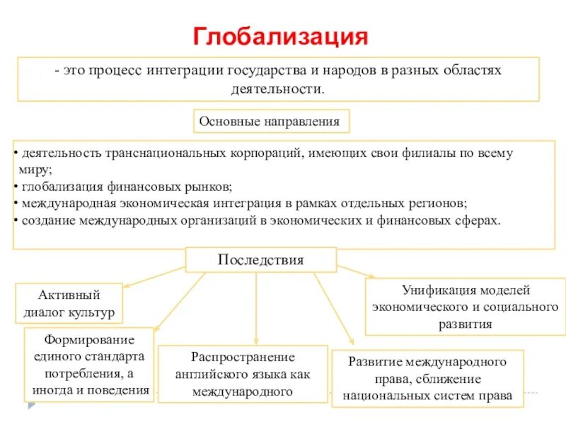 Глобализация процесс интеграции. Глобализация это процесс интеграции. глобализация это процесс интеграции государств и народов. процессы глобализации в праве. глобализация это в истории.