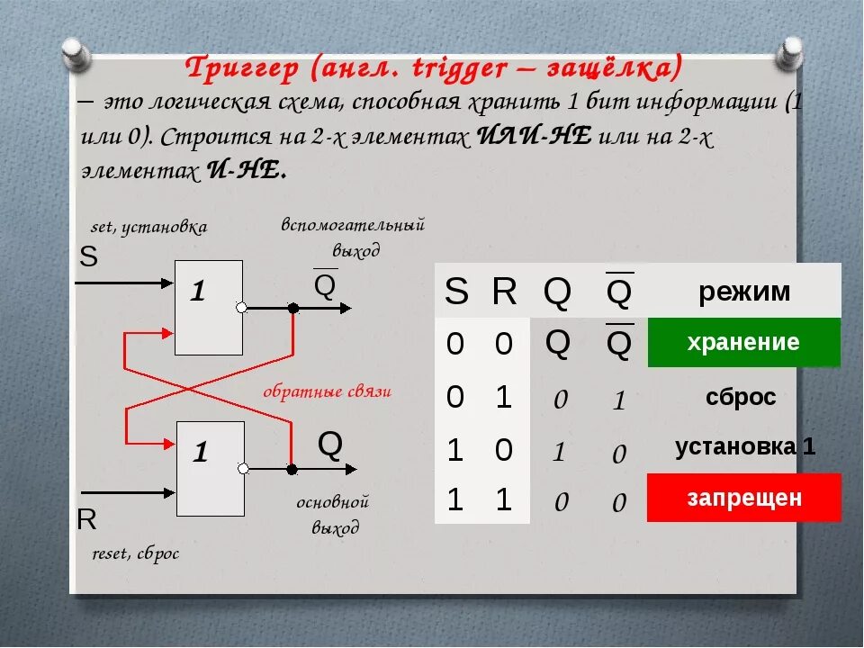 Триггер схема Электротехника. РС триггер принцип действия. RS триггер r 0 s 0. RS Trigger таблица истинности. Trigger перевод на русский