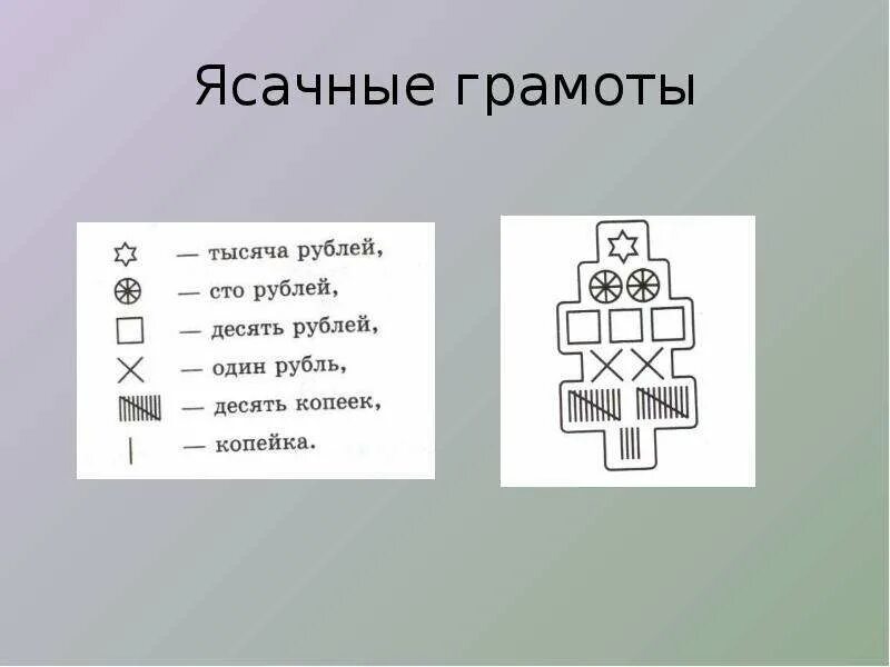 Ясачные люди. Ясачные грамоты. Ясачные грамоты система счисления. Ясачные книги.