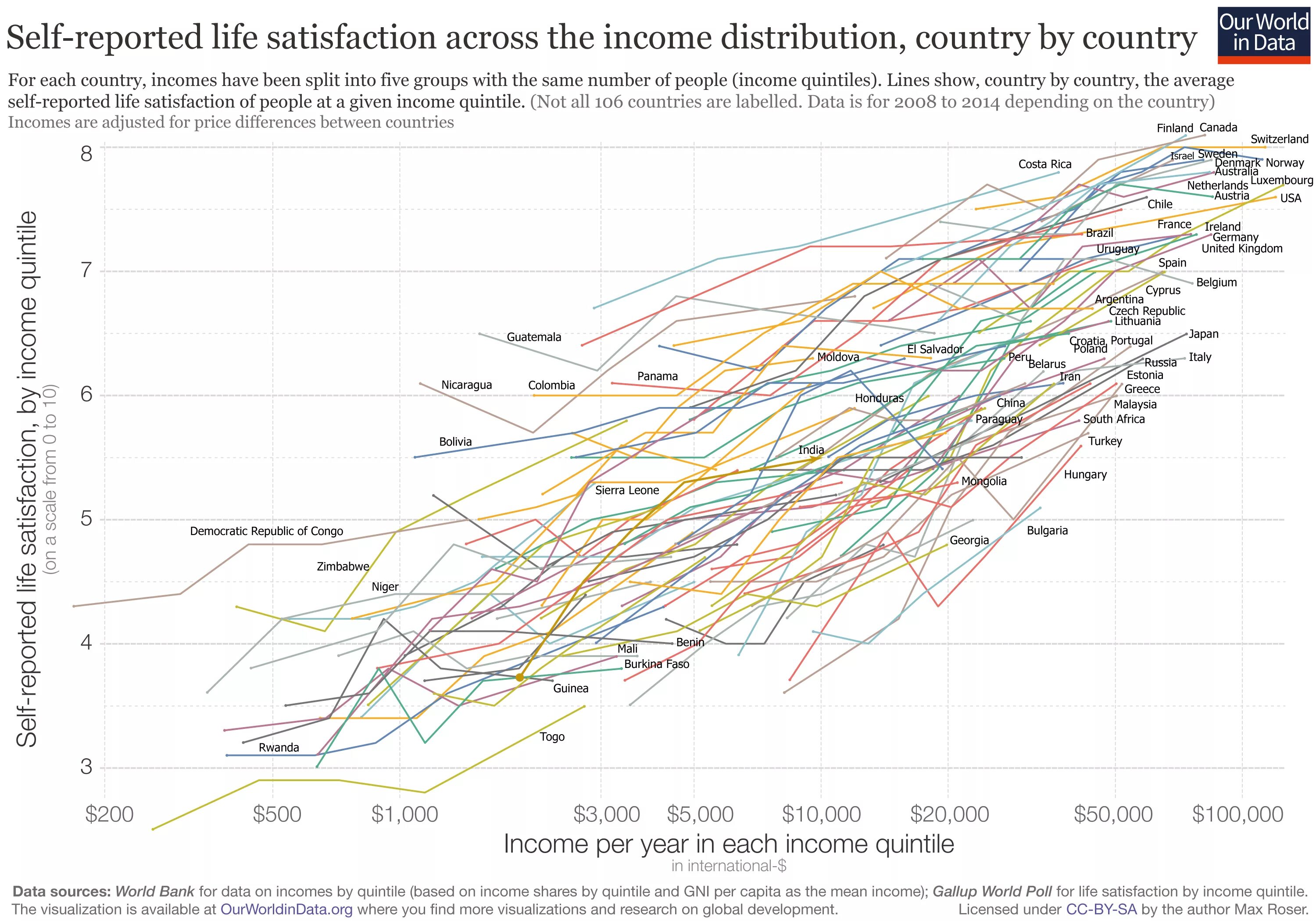 Our World in data. Self-reported Life satisfaction. Корреляция зарплаты и уровня счастья. People Income distribution. Life report