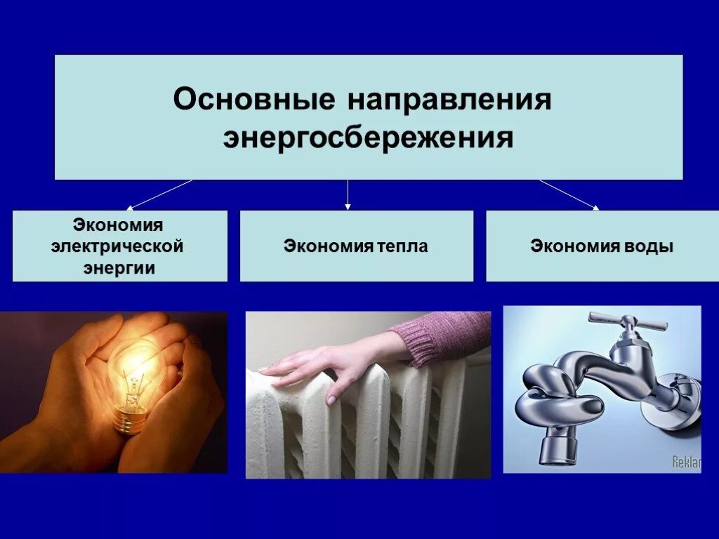 Экономия ресурсов на предприятии
