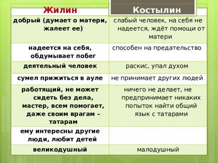 Л толстой кавказский пленник презентация 5 класс