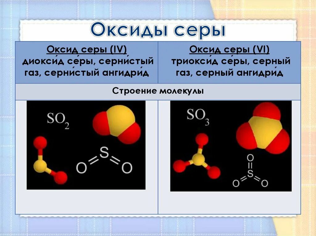 Оксид серы сколько атомов