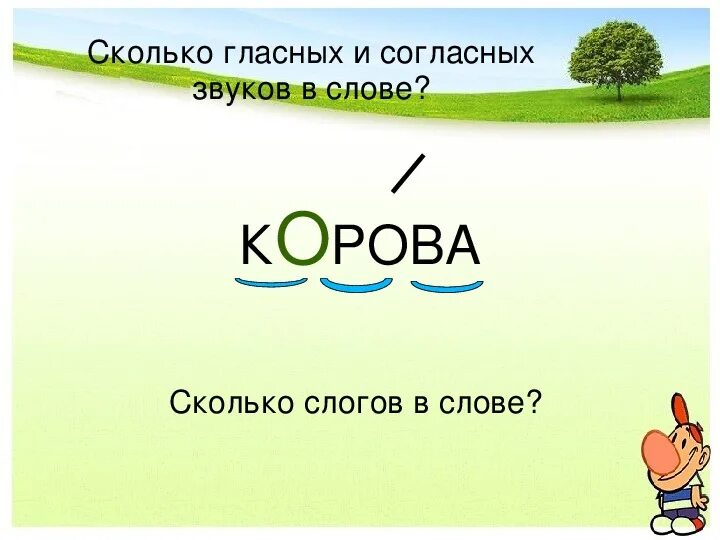 Сколько букв в слове корова. Сколько букв в слове корова. Словарное слово корова 1 класс. Словарное слово корова 1 класс. Схема слова конь.