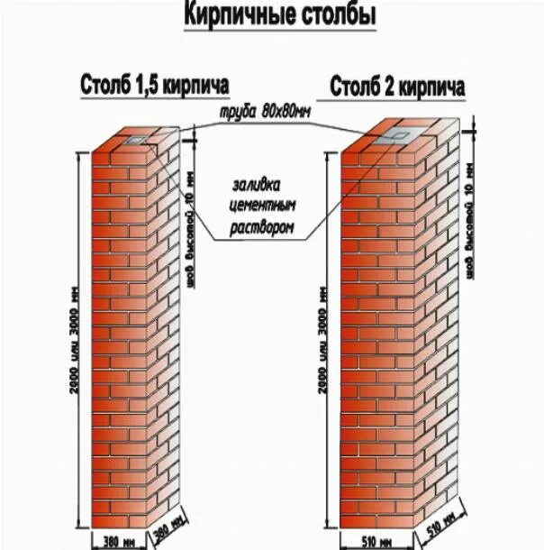 Сколько кирпича на столб. Столб 1.5 кирпича высота 2.2 метра. Столбы для забора в 2 кирпича. Столбики из кирпича. Столбы из одинарного кирпича.