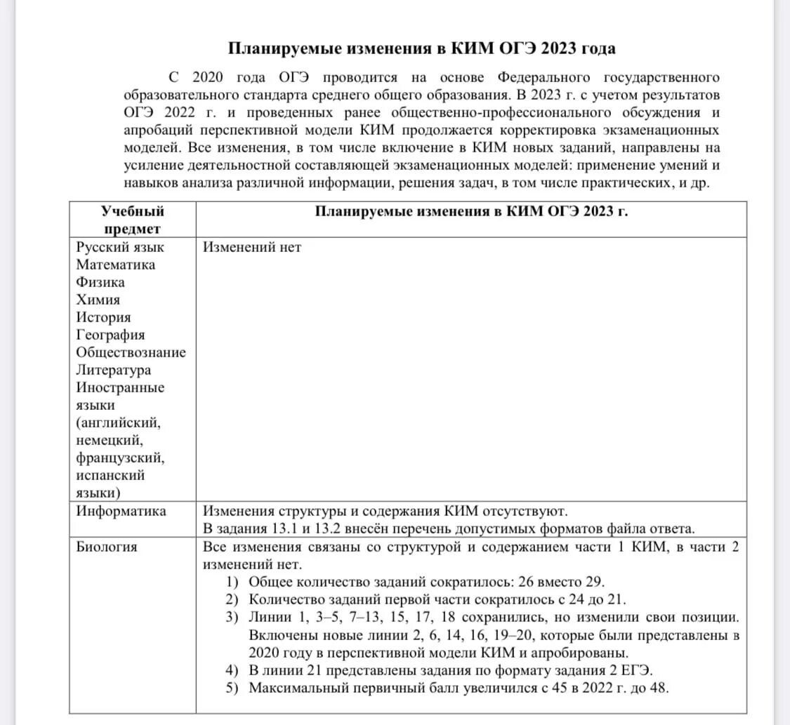 Фипи демоверсия огэ биология 2025 9. Изменение в огэ по биологии 2025. огэ 2025 изменения.