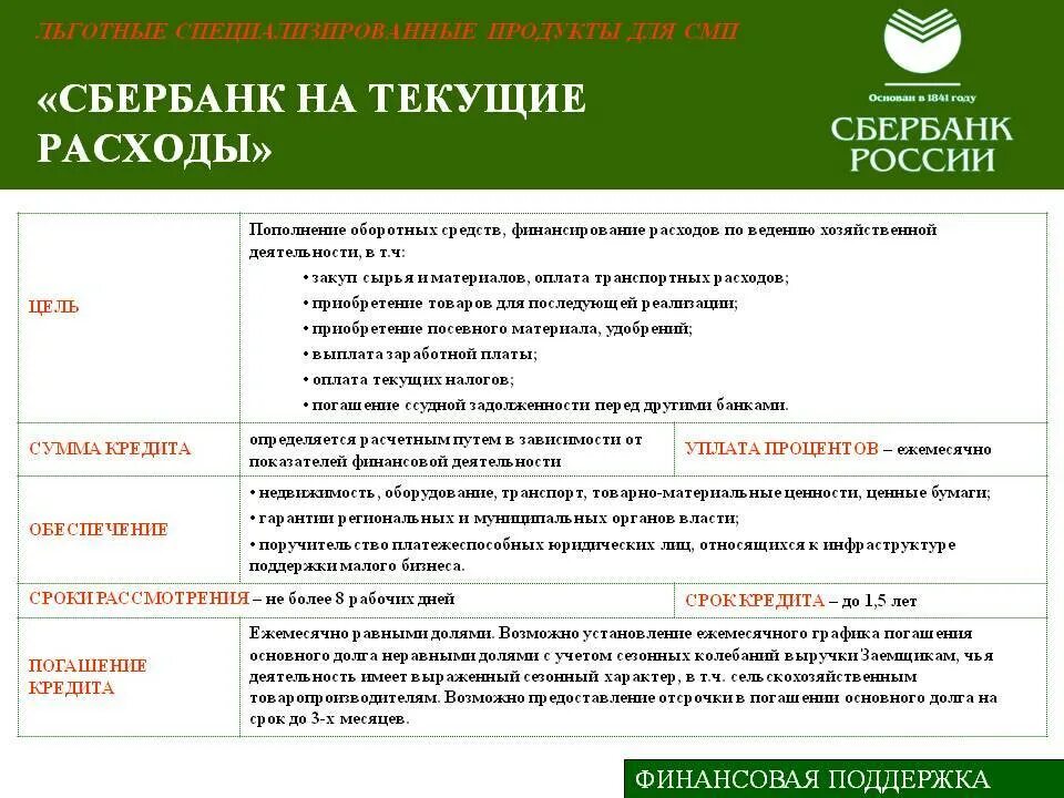 Цель пополнения оборотных средств. Цель займа пополнение оборотных средств. Цель кредитование пополнение оборотных средств. Цели оборотного кредита. Сбер кредит для ип