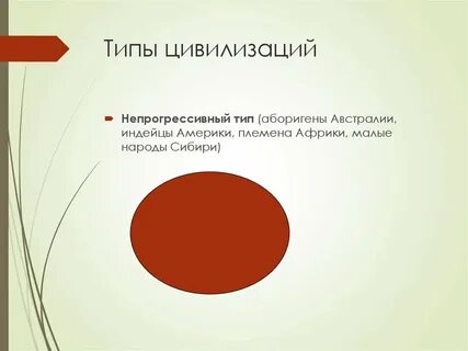 История понятий предмет