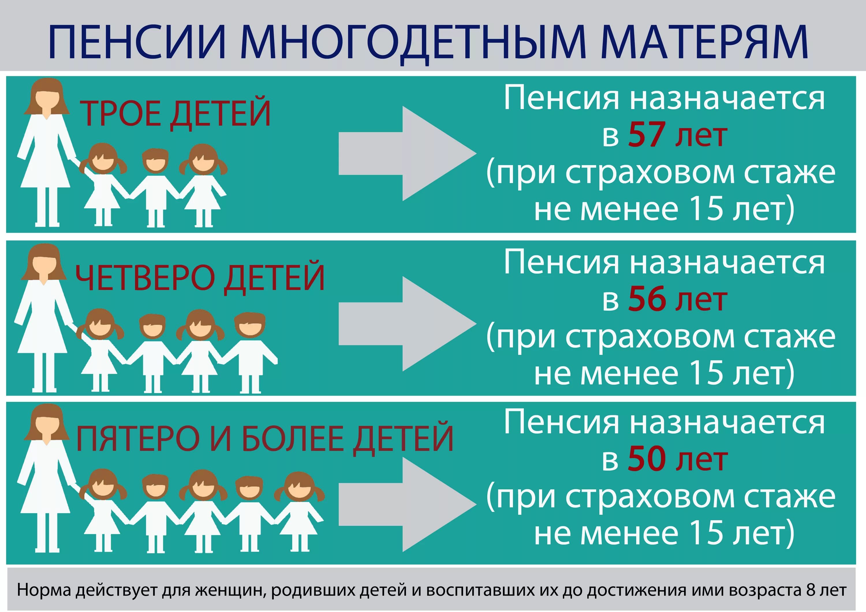 Пенсия многодетной матери. Возраст выхода на пенсию многодетной матери. Пенсия многодетной матери 3 детей. Досрочная пенсия для многодетных матерей.