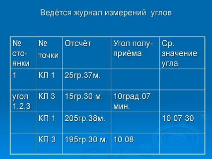 Журнал ведется