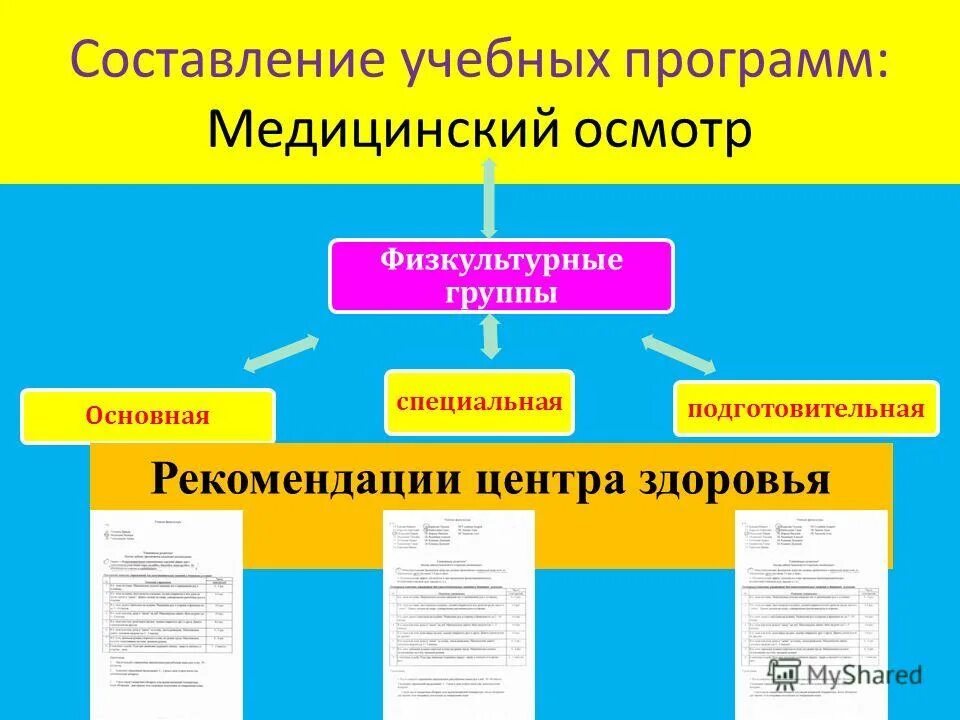 специальная и подготовительная группа здоровья