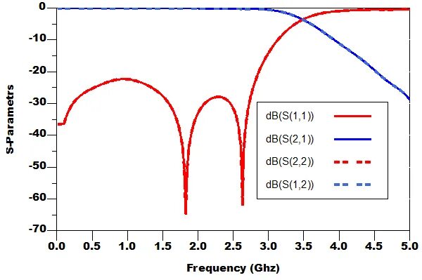 Filter parameters. Lpf фильтр. bathervort filter фильтр баттерворта. s s filter. hi pass фильтр график спектра.
