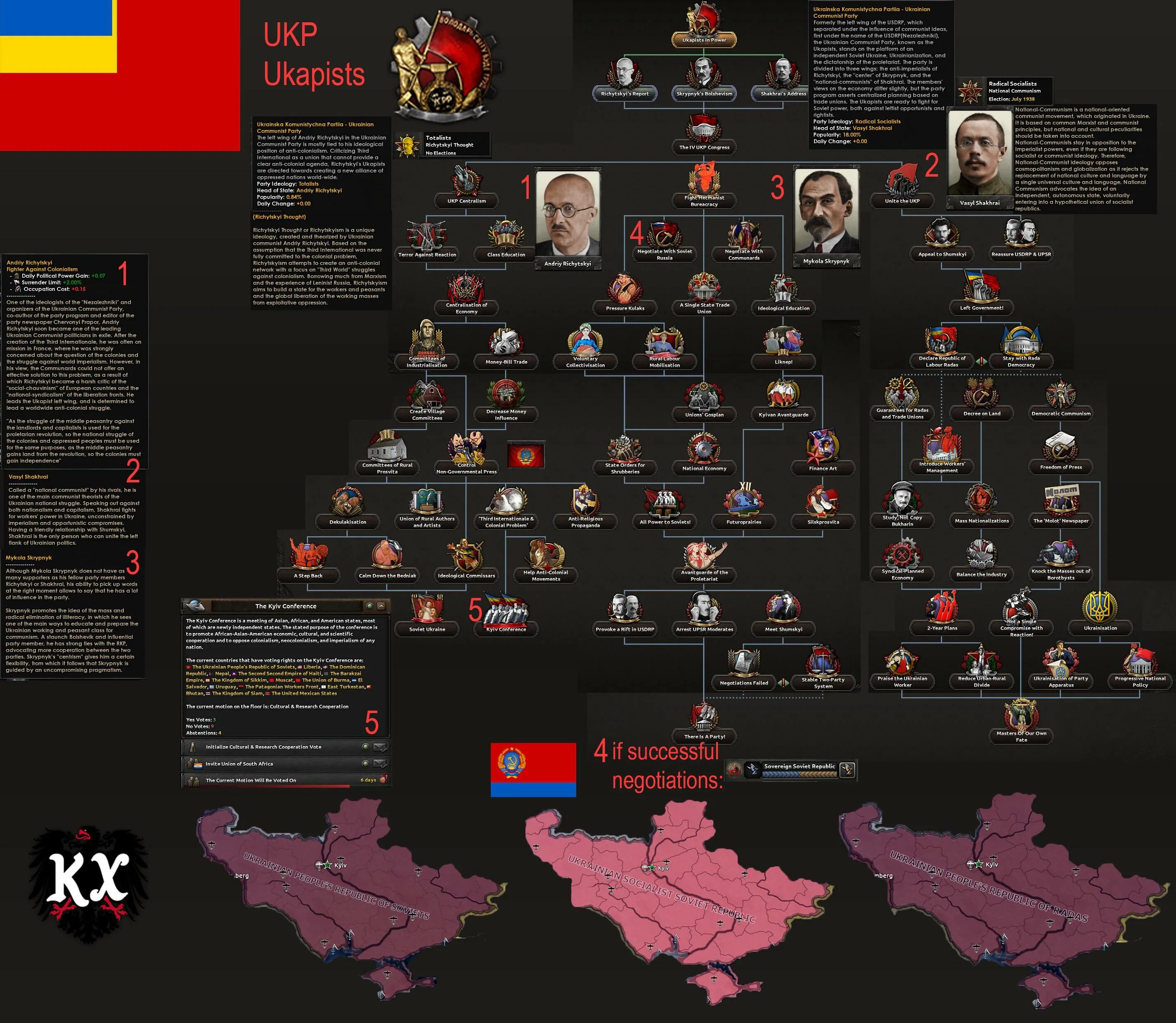 Кайзерредукс русификатор. Hoi 4 kaiserredux Врангель. Hoi 4 kaiserredux Украина. Hoi4 kaiserredux Венгрия. Древо Сталина kaiserredux hoi4.