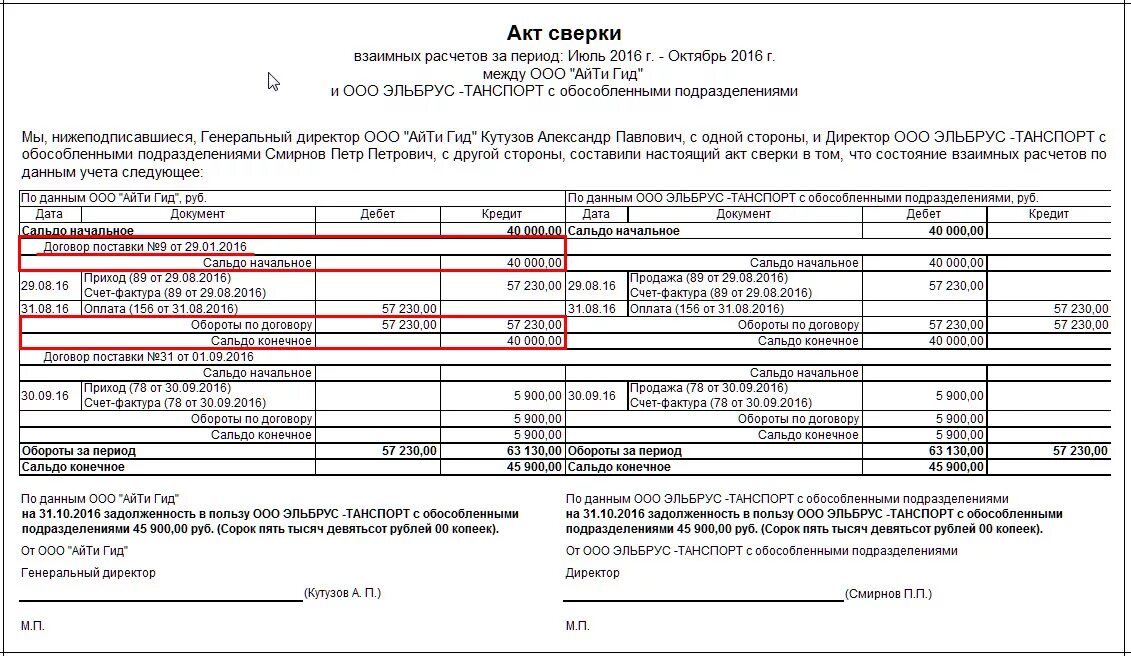 Акт сверки с налоговой в 2024. Акт сверки подписанный с разногласиями пример. Акты сверок с расхождениями пример заполнения. Акт сверки с расхождениями. Акт сверки с разногласиями образец заполнения с разногласиями.