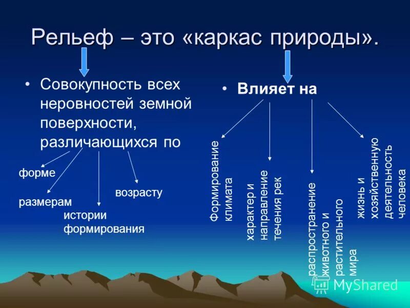 Равнины горы россии тест