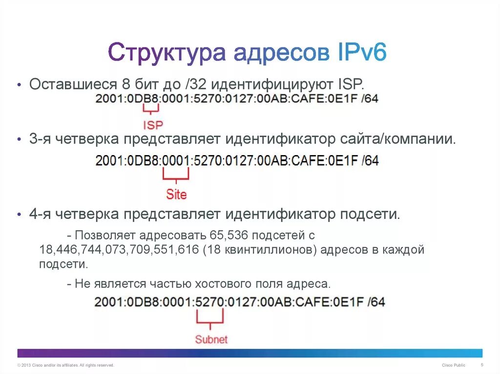 Ipv6 Формат IP. Структура ipv6 адреса. Структура протокола ipv6. Ipv6 Формат адреса. Ipv 6