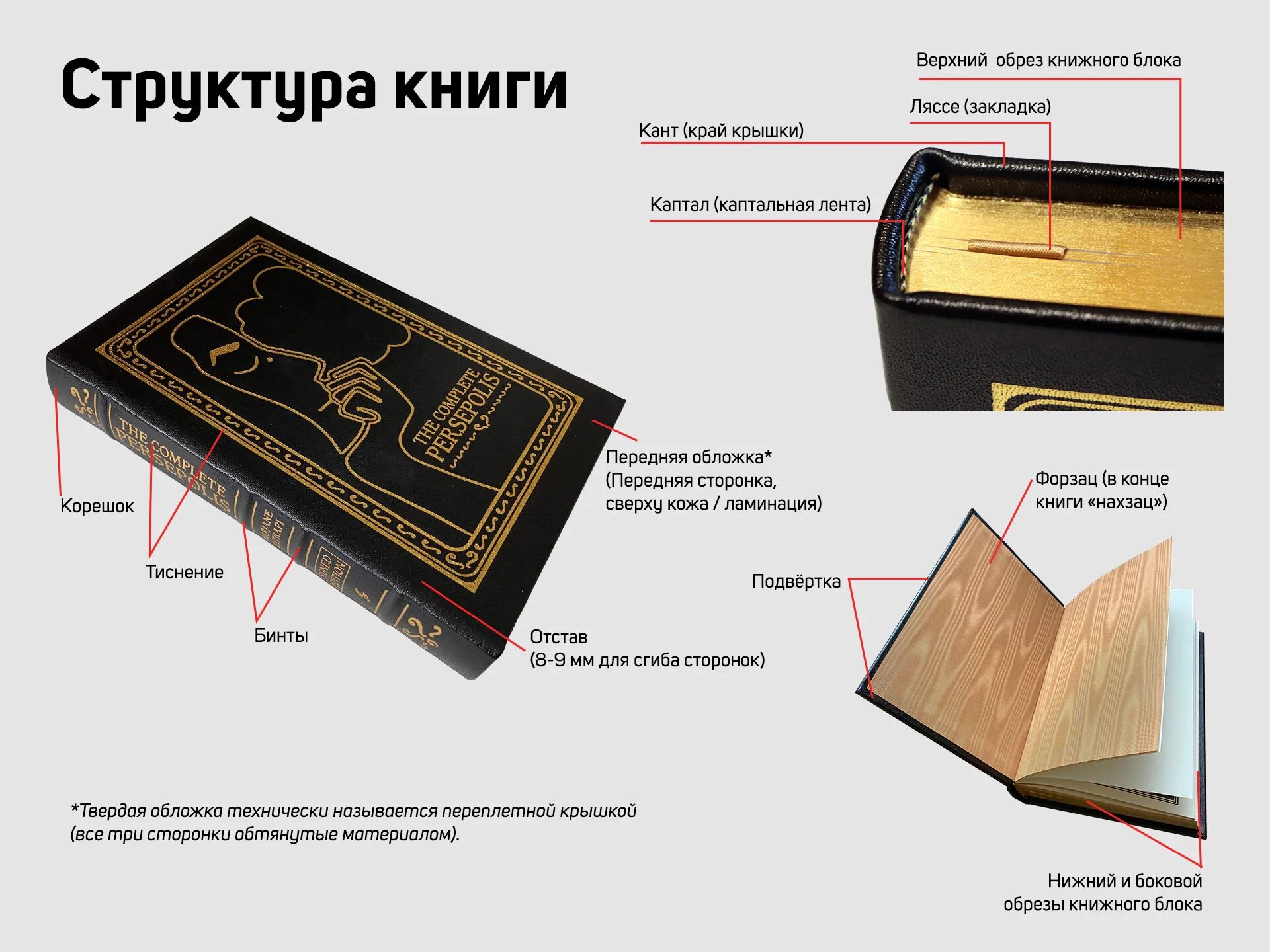 Читать книгу переплет