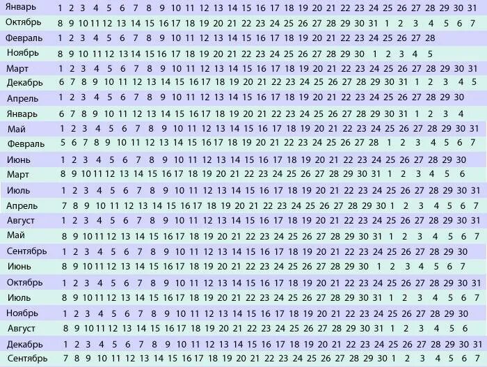 Рассчитать какой срок. Таблица определения даты родов по последним месячным. срок беременности 5 недель дата родов. таблица расчета даты родов. гинекологическая таблица определения срока беременности.
