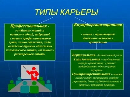 Профессиональная карьера стратегии
